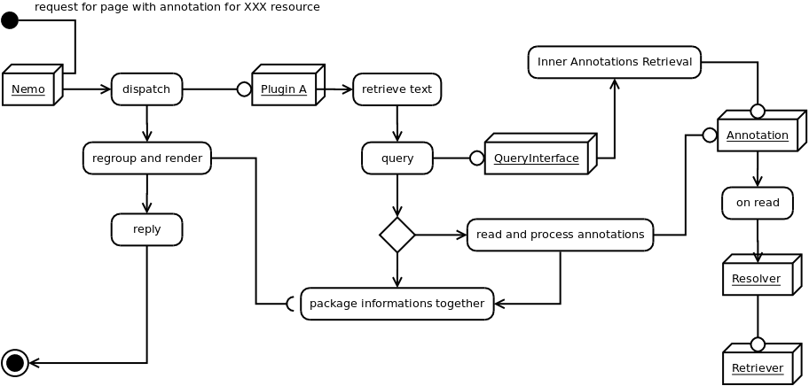Query Interface Workflow